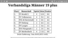 Perfekter Start in die Verbandsliga für Rendel Zwei