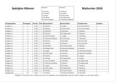 Die Gruppenphase für den 29.04
